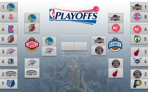 2016 playoff bracket nba